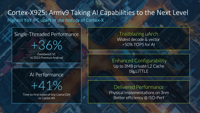Der neue Performance-Kern heißt Cortex-X-925. Mit viel Cache soll er im Vergleich zum Vorgänger deutlich flotter sein. (Quelle: Arm)